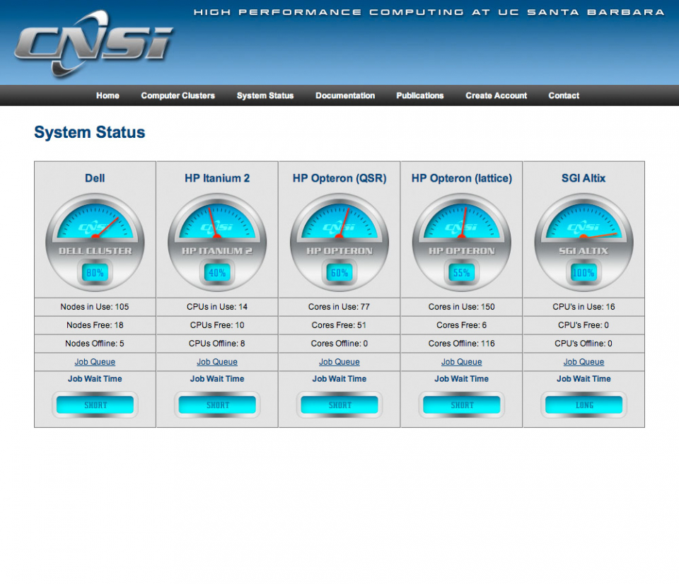 HPC Subpage